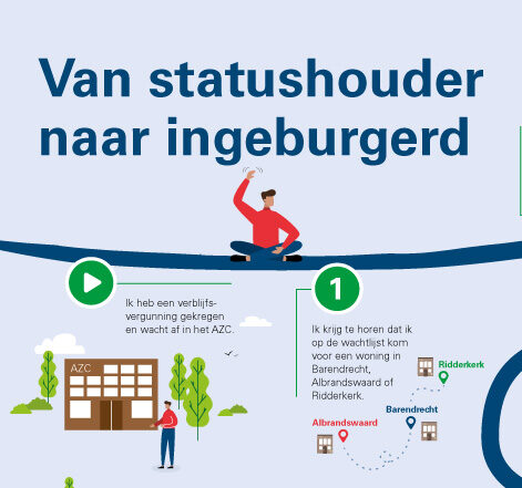 Inburgering in Nederland is een heel proces. In routekaarten is stap voor stap uitgelegd hoe mensen kunnen inburgeren. Er is een routekaart voor statushouders en voor gezinsmigranten.
